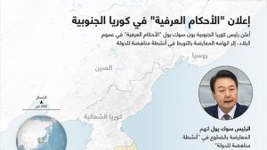 إعلان “الأحكام العرفية” في كوريا الجنوبية