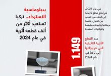 بدبلوماسية الاسترداد.. تركيا تستعيد أكثر من ألف قطعة أثرية في عام 2024