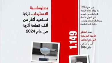 بدبلوماسية الاسترداد.. تركيا تستعيد أكثر من ألف قطعة أثرية في عام 2024