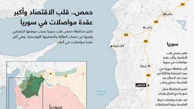 حمص.. قلب الاقتصاد وأكبر عقدة مواصلات في سوريا