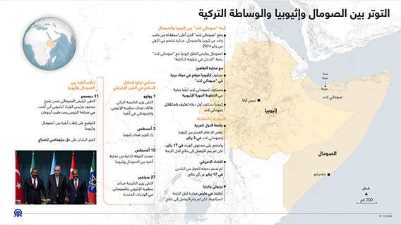 التوتر بين الصومال وإثيوبيا والوساطة التركية