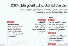 حوادث طائرات الركاب في العالم خلال 2024