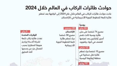 حوادث طائرات الركاب في العالم خلال 2024