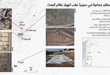 ظهور مقابر جماعية في سوريا عقب انهيار نظام البعث