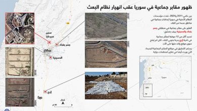 ظهور مقابر جماعية في سوريا عقب انهيار نظام البعث