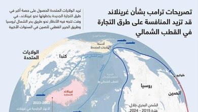 تصريحات ترامب بشأن غرينلاند قد تزيد المنافسة على طرق التجارة في القطب الشمالي