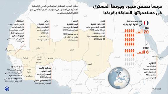 فرنسا تخفض مجبرة وجودها العسكري في مستعمراتها السابقة بإفريقيا