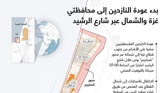 بدء عودة النازحين إلى محافظتي غزة والشمال عبر شارع الرشيد