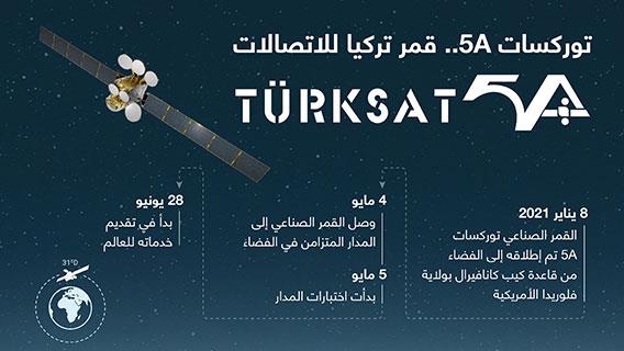 توركسات 5A.. قمر تركيا للاتصالات