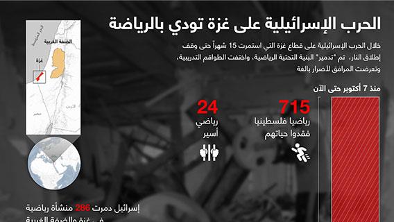 الحرب الإسرائيلية على غزة تودي بالرياضة