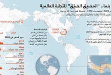 قناة بنما.. "المضيق الضيّق" للتجارة العالمية