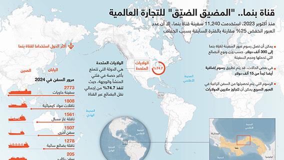 قناة بنما.. "المضيق الضيّق" للتجارة العالمية