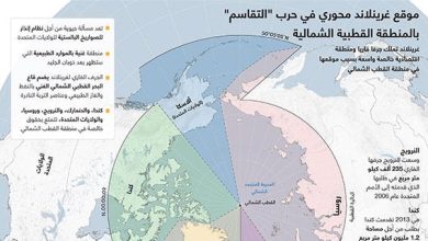 موقع غرينلاند محوري في حرب "التقاسم" بالمنطقة القطبية الشمالية