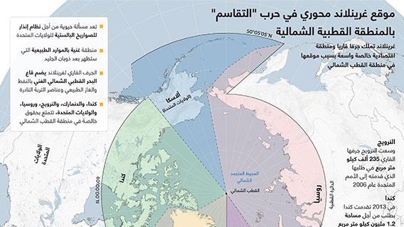 موقع غرينلاند محوري في حرب "التقاسم" بالمنطقة القطبية الشمالية