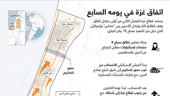 اتفاق غزة في يومه السابع