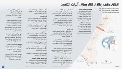 اتفاق وقف إطلاق النار بغزة.. آليات التنفيذ