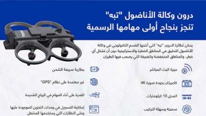 درون وكالة الأناضول “تبه” تنجز بنجاح أولى مهامها الرسمية