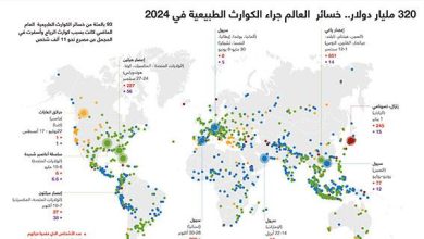 320 مليار دولار.. خسائر العالم جراء الكوارث الطبيعية في 2024