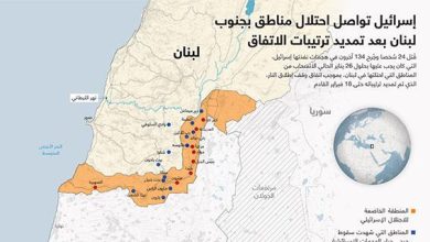 إسرائيل تواصل احتلال مناطق بجنوب لبنان بعد تمديد ترتيبات الاتفاق