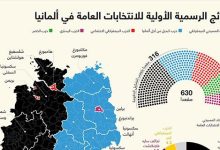 النتائج الرسمية الأولية للانتخابات العامة في ألمانيا