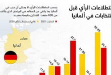 استطلاعات الرأي قبل الانتخابات في ألمانيا