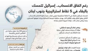 رغم اتفاق الانسحاب.. إسرائيل تتمسك بالبقاء في 5 نقاط استراتيجية جنوب لبنان