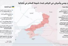 وفدان روسي وأمريكي في الرياض لبحث شروط السلام في أوكرانيا