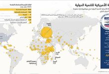 الوكالة الأمريكية للتنمية الدولية