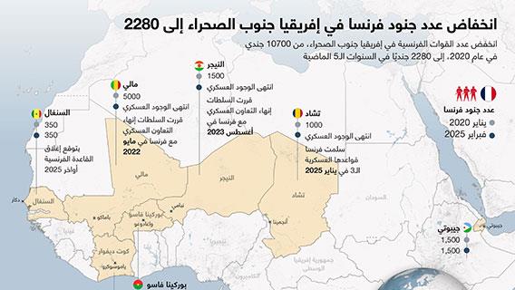 انخفاض عدد جنود فرنسا في إفريقيا جنوب الصحراء إلى 2280