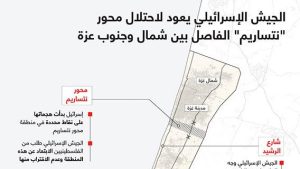الجيش الإسرائيلي يعود لاحتلال محور “نتساريم” الفاصل بين شمال وجنوب غزة