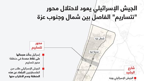 الجيش الإسرائيلي يعود لاحتلال محور “نتساريم” الفاصل بين شمال وجنوب غزة