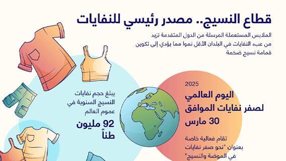 قطاع النسيج.. مصدر رئيسي للنفايات