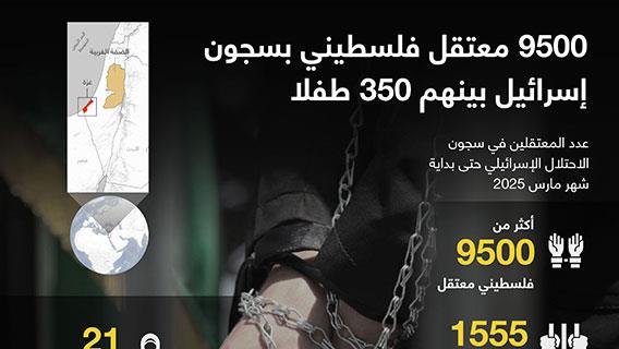 9500 معتقل فلسطيني بسجون إسرائيل بينهم 350 طفلا