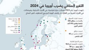 التغير المناخي يضرب أوروبا في 2024