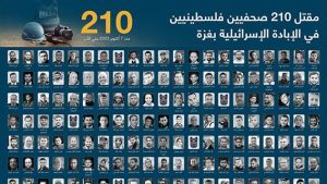 مقتل 210 صحفيين فلسطينيين في الإبادة الإسرائيلية بغزة