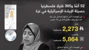 52 ألفًا و365 قتيلا فلسطينيا حصيلة الإبادة الإسرائيلية في غزة