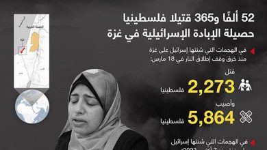 52 ألفًا و365 قتيلا فلسطينيا حصيلة الإبادة الإسرائيلية في غزة