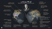 أول 100 يوم لترامب