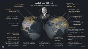 أول 100 يوم لترامب