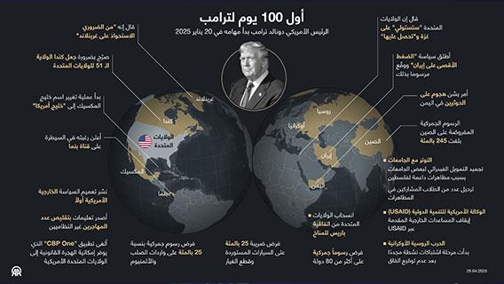 أول 100 يوم لترامب