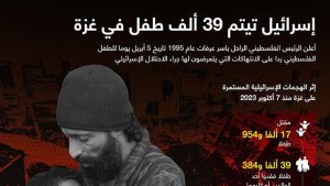 إسرائيل تيتم 39 ألف طفل في غزة