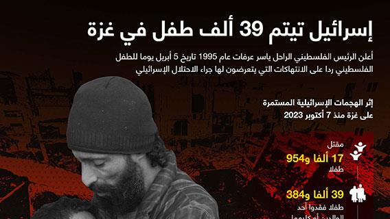 إسرائيل تيتم 39 ألف طفل في غزة