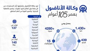 وكالة الأناضول بعمر 105 أعوام