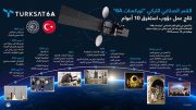 القمر الصناعي التركي “توركسات 6A” نتاج عمل دؤوب استغرق 10 أعوام