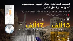 السجون الإسرائيلية.. وسائل تعذيب الفلسطينيين “تفوق تصور العقل البشري”