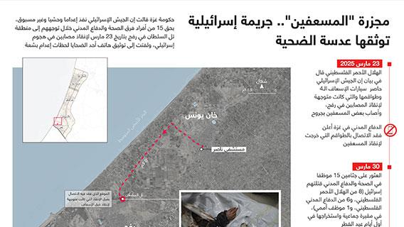 مجزرة “المسعفين”.. جريمة إسرائيلية توثقها عدسة الضحية