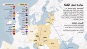 مبادرة البحار الثلاثة