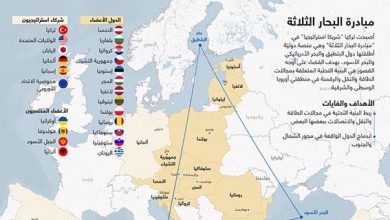 مبادرة البحار الثلاثة