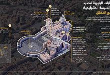الانتخابات البابوية لتحديد رأس الكنيسة الكاثوليكية: المجمع المغلق