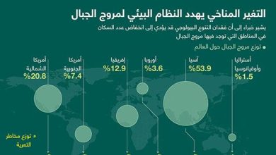 التغير المناخي يهدد النظام البيئي لمروج الجبال